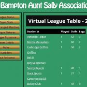 A snap-shot of the scores filtering through to the league’s website
